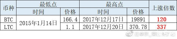 币世界-江卓尔：下轮或本轮周期，BTC市值很可能先被ETH超过，然后再被BCH超过