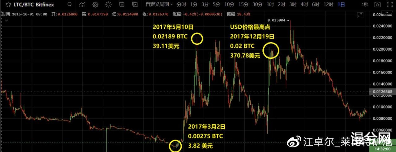 币世界-江卓尔：下轮或本轮周期，BTC市值很可能先被ETH超过，然后再被BCH超过