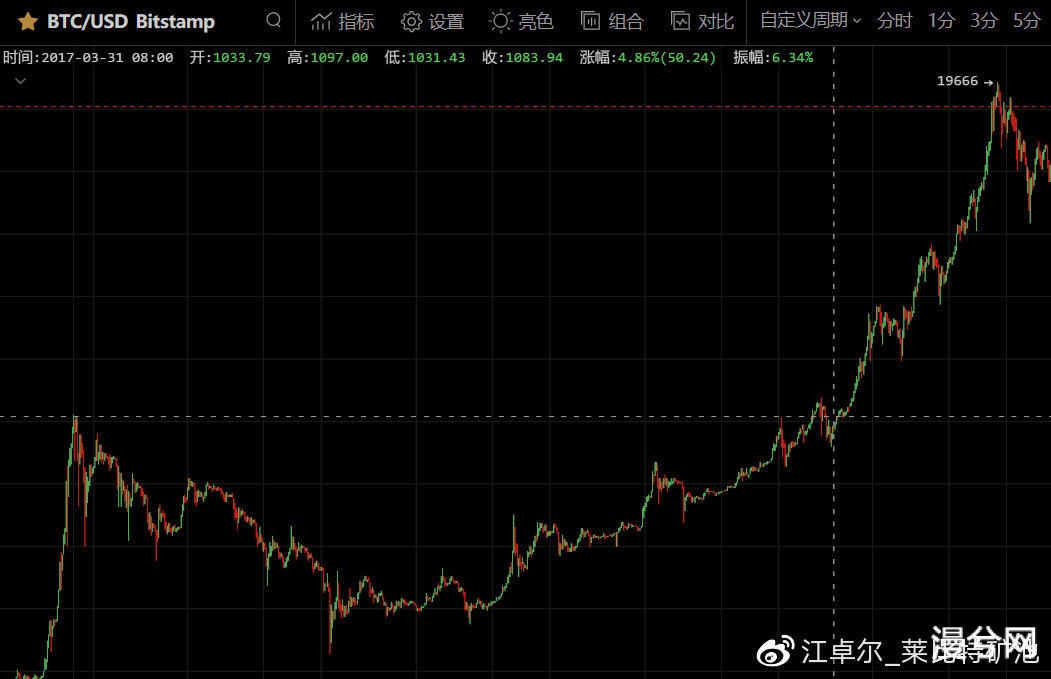 币世界-江卓尔：下轮或本轮周期，BTC市值很可能先被ETH超过，然后再被BCH超过