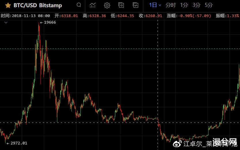 币世界-江卓尔：下轮或本轮周期，BTC市值很可能先被ETH超过，然后再被BCH超过