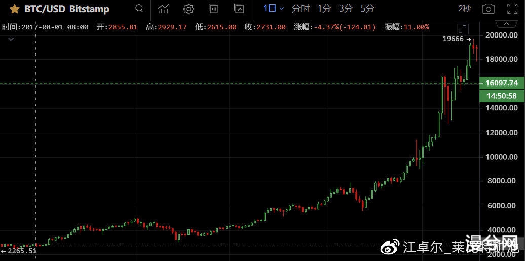 币世界-江卓尔：下轮或本轮周期，BTC市值很可能先被ETH超过，然后再被BCH超过