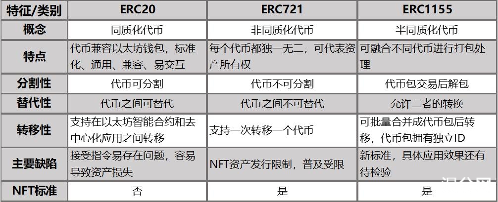 NFT价值机遇袭来，未雨绸缪铸安全