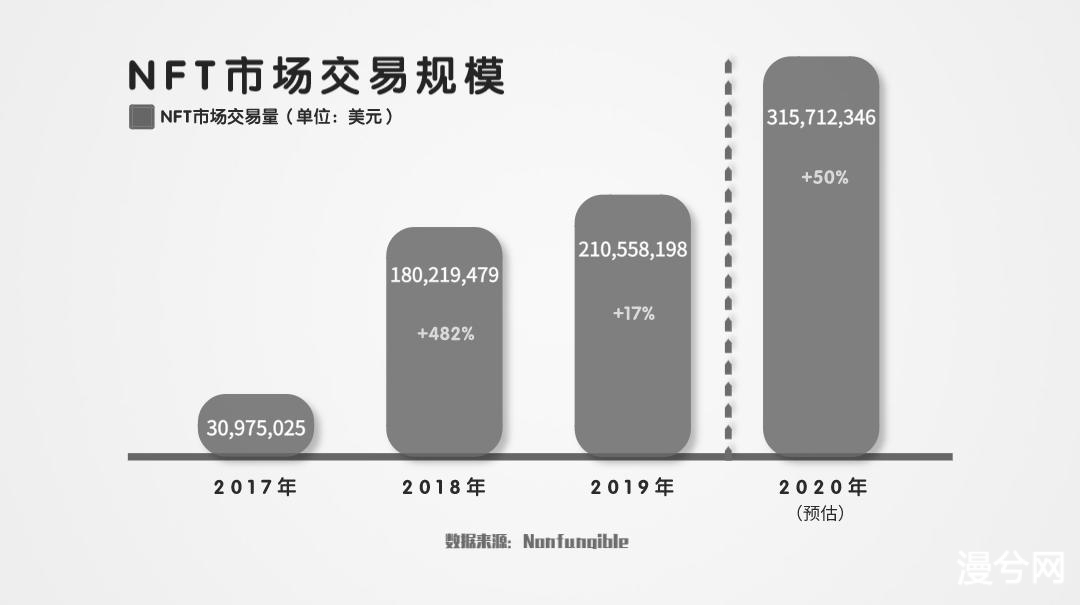 NFT价值机遇袭来，未雨绸缪铸安全