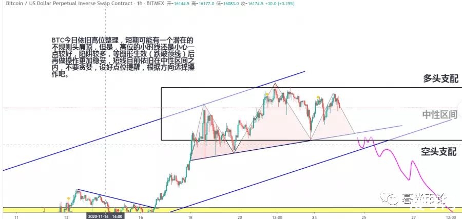 时代瞬息万变 市场变幻莫测 比特币后市担忧 BCH,ZEC或成龙头