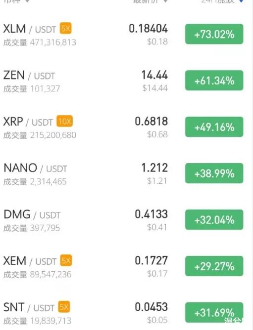 ETH2.0确定启动时间，主流币表现疯狂