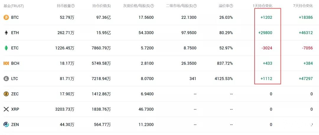 ETH2.0确定启动时间，主流币表现疯狂