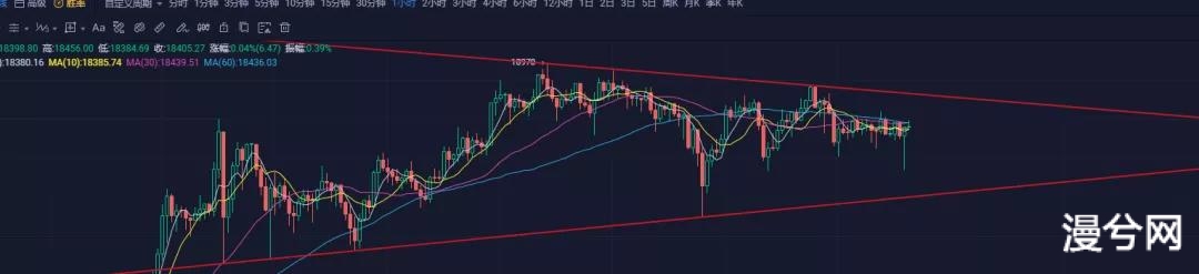 ETH2.0确定启动时间，主流币表现疯狂