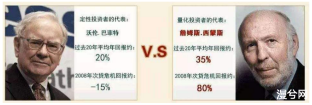 币世界-跑赢市场500%+，我是如何做到的？