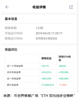 币世界-跑赢市场500%+，我是如何做到的？