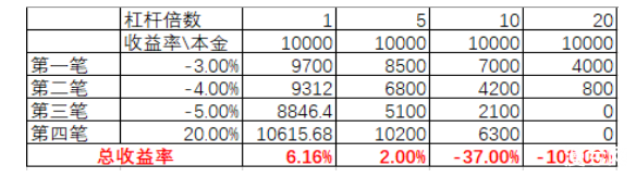 币世界-跑赢市场500%+，我是如何做到的？