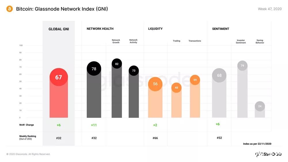 Glassnode丨中心化交易所 BTC 余额持续下降？