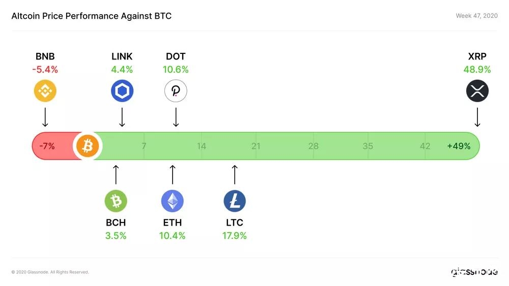 Glassnode丨中心化交易所 BTC 余额持续下降？