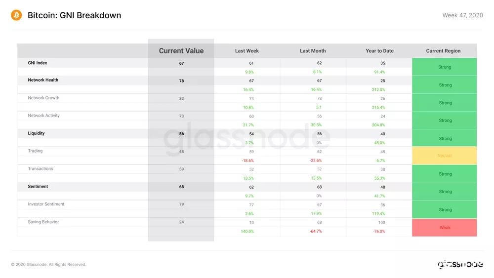 Glassnode丨中心化交易所 BTC 余额持续下降？