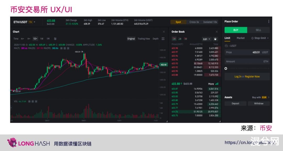 DeFi 中的下一代自动化做市商将向何处发展？