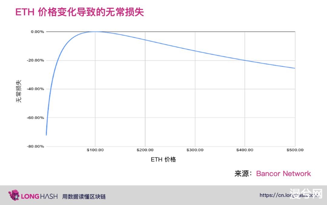 DeFi 中的下一代自动化做市商将向何处发展？