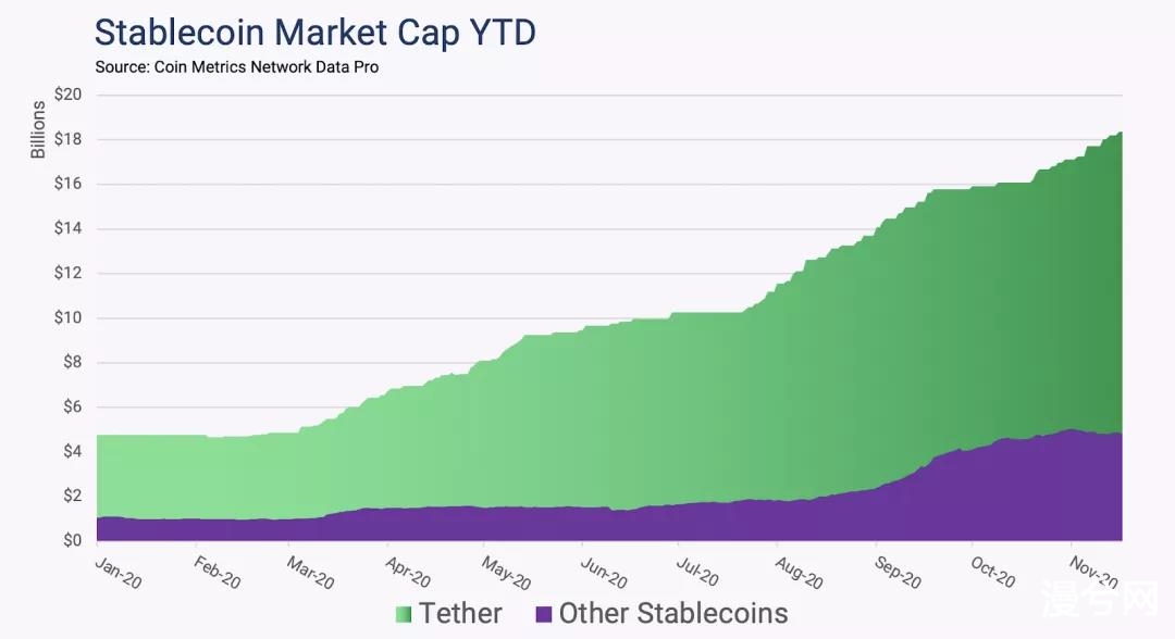 Coin Metrics丨此次 BTC 上涨的原因是什么？