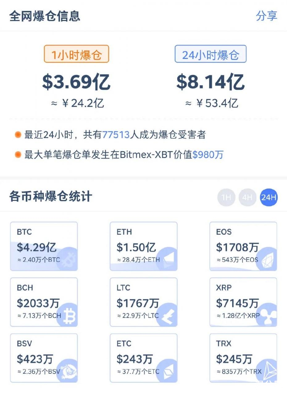 比特币跌破16500美元，现在是进场的好时机吗？