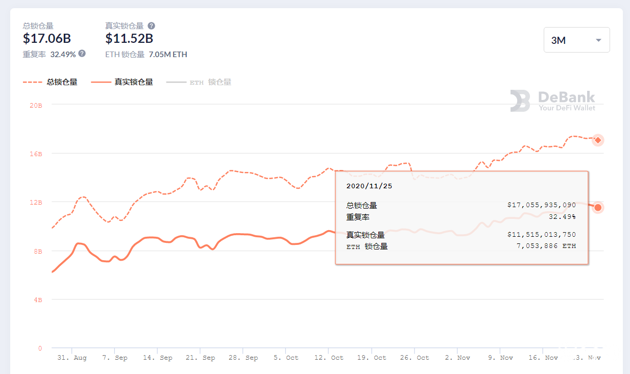 币世界-对话Mercurity.Finance核心开发者Kevin：DeFi项目如何预防闪电贷攻击