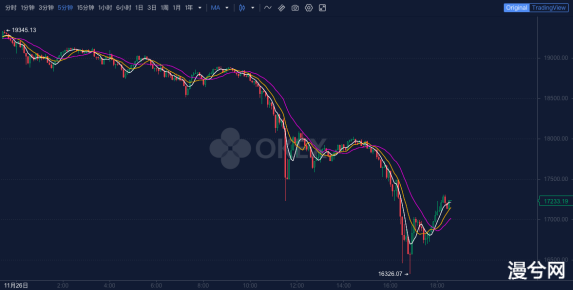 币世界-OKEx晚报：北京外汇管理部大力推进跨境金融区块链服务平台试点