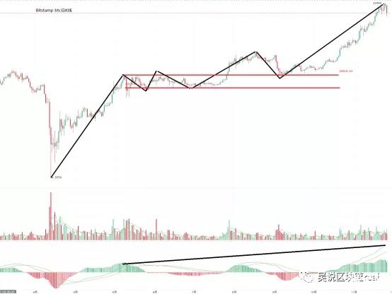 趋势分析：比特币大幅回调 无脑“多头”放假？基本面仍极好