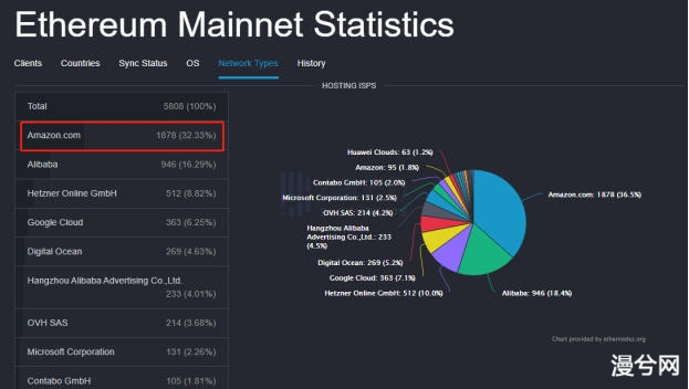 币世界-DeFi与Filecoin的初步结合是怎么样的？