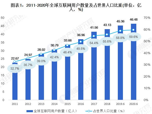 币世界-DeFi与Filecoin的初步结合是怎么样的？