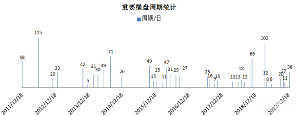 币世界-比特币接下来怎么走？比特币10年重大走势规律统计分析