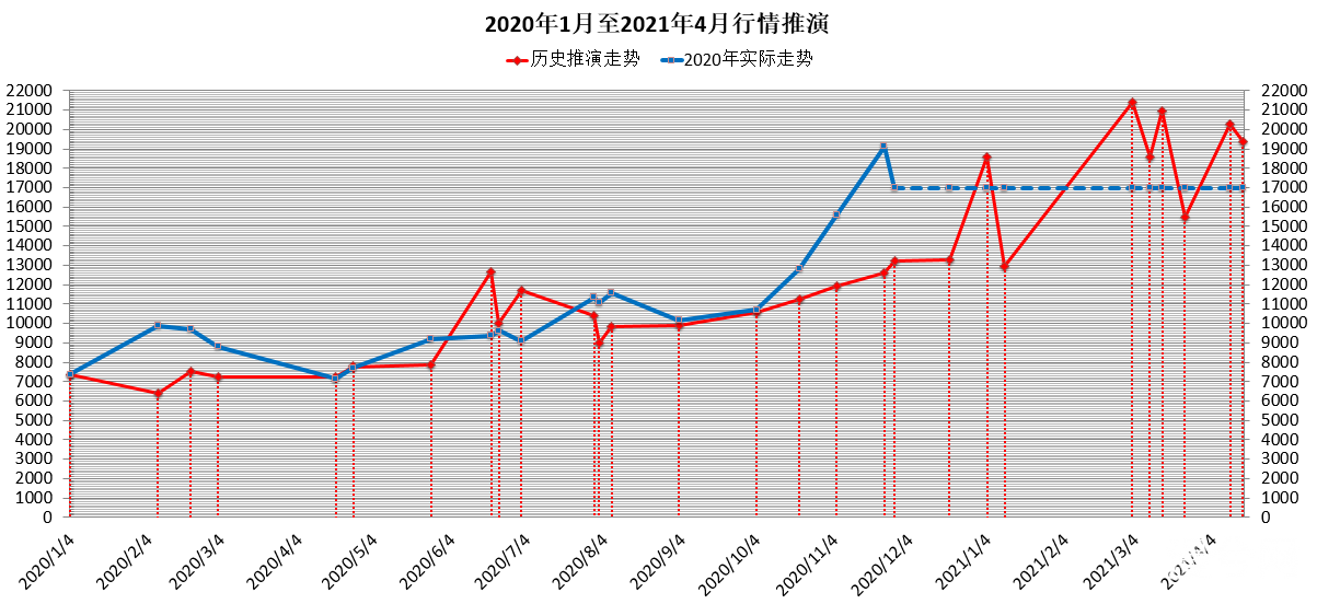 币世界-比特币接下来怎么走？比特币10年重大走势规律统计分析