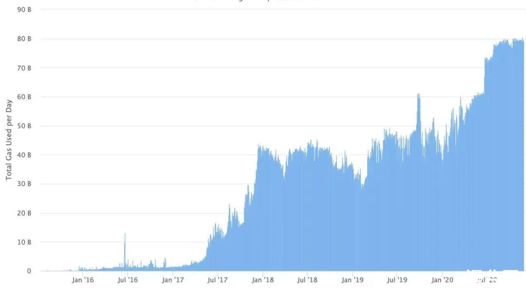 币世界-8个迹象显示，ETH进入牛市，你怎么看？