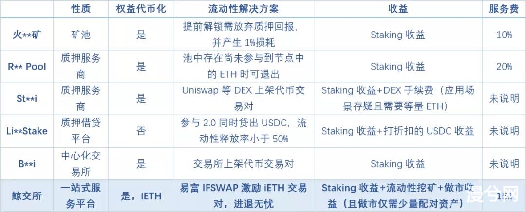 币世界-以太坊进入2.0时代，能否带来新的财富效应？从先人一步搞懂ETH2.0质押开始