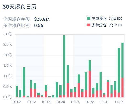 加密衍生品周报 | BTC期权交易热度飙升，持仓续刷新高