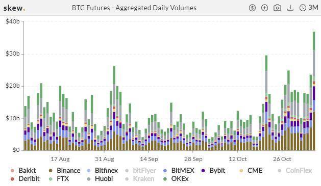 加密衍生品周报 | BTC期权交易热度飙升，持仓续刷新高