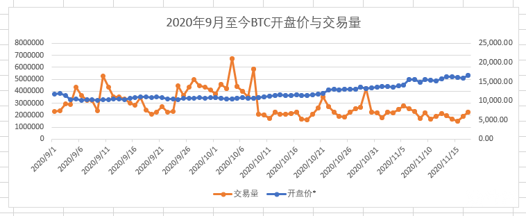 交易量的启示：永不回头的交易量，牛市可能才刚开始