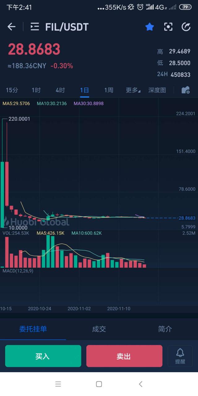 从FIL到FIS，你还在羡慕新币上市的暴富故事吗？结合近期上线火币的FIS谈谈新币上市规则和收割规则