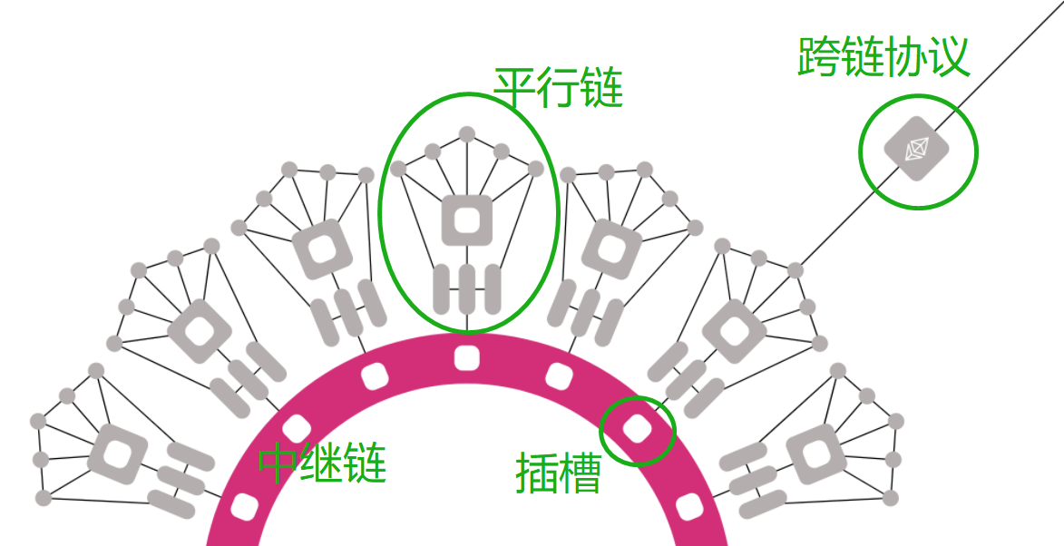 比特摩斯BitcoinMetzdowd社区投资观，对Kusama的误解，重仓KSM背后逻辑