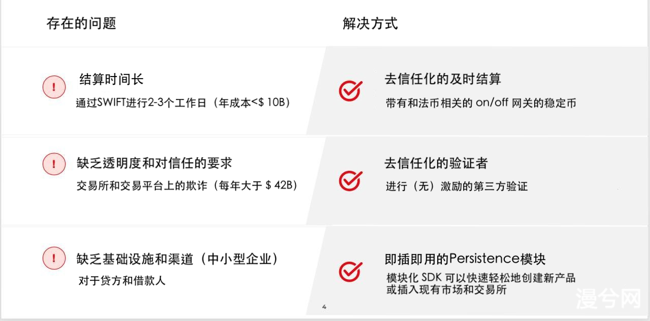 DeFi 新活水，Kava 和 Persistence 如何丰富借贷市场？