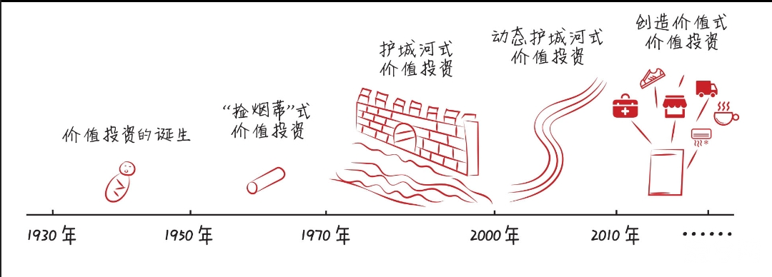 【币范·投资】我对价值投资的思考