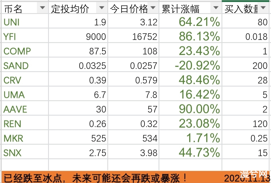 EOS成了“超级矿机”，一币挖十四币，关键还能挖BTC【附全教程】