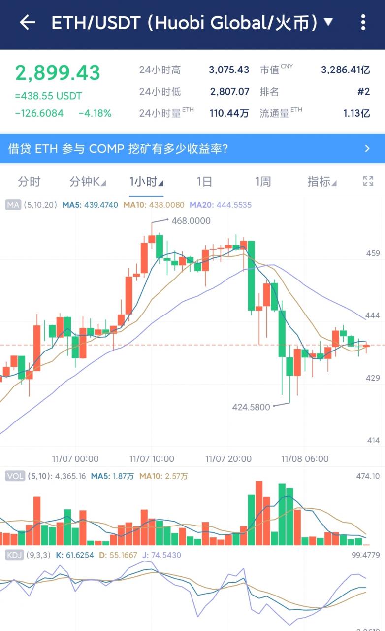 保持耐心，宁错过，不做错，入场位置不对只会亏损