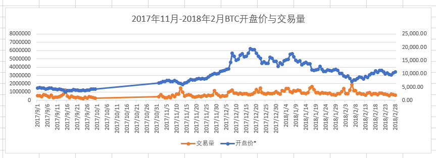 交易量的启示：永不回头的交易量，牛市可能才刚开始