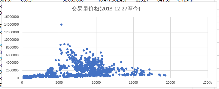 交易量的启示：永不回头的交易量，牛市可能才刚开始