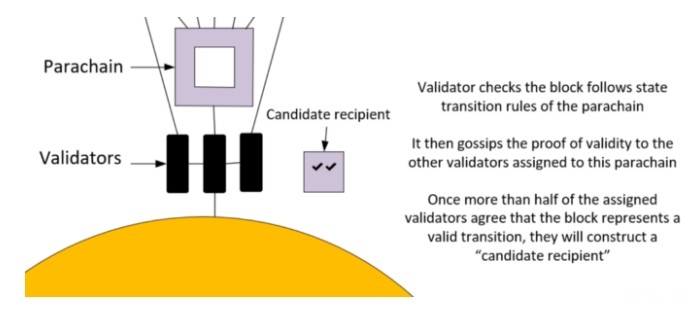 Polkadot：共识如何运作，局限性和存在的挑战有哪些？