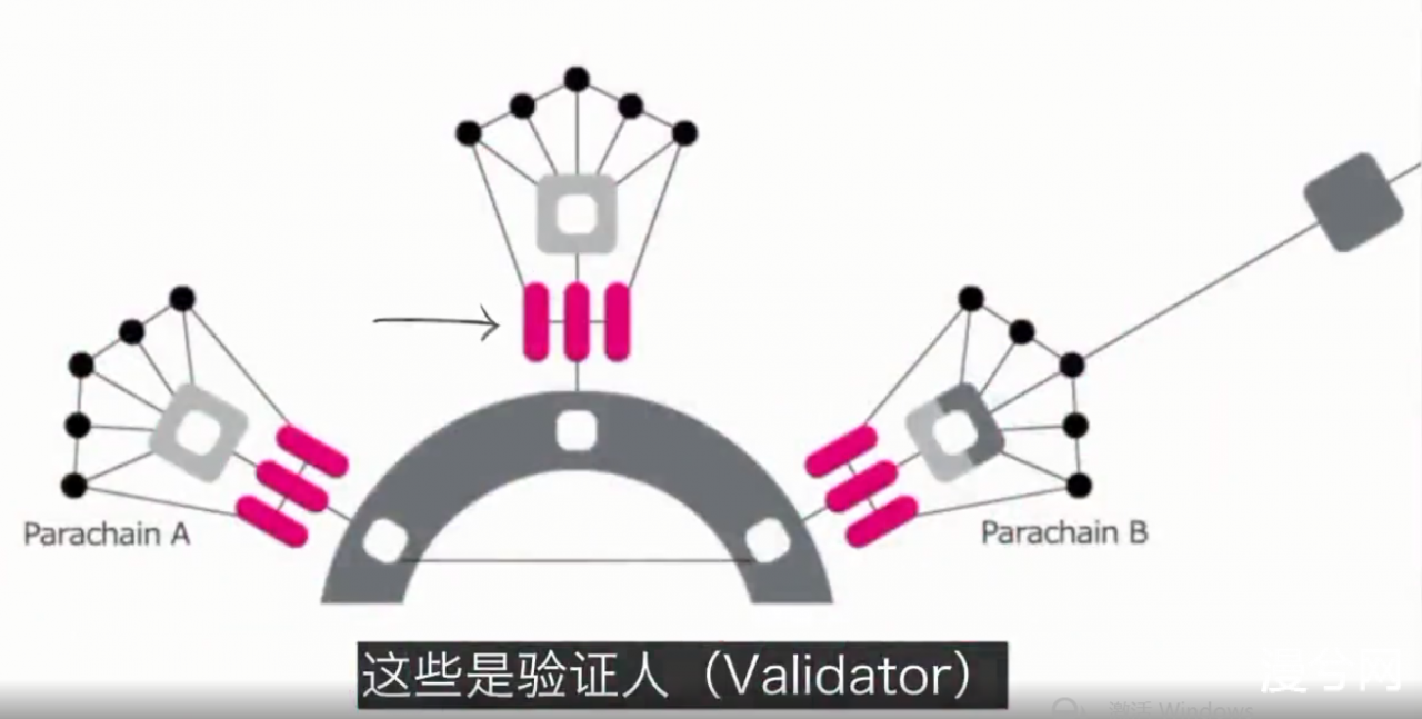 解读XCMP协议帮助波卡的消息和资产跨链实现过程