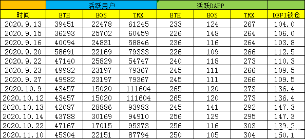 波场版BTC突破1.5万枚，波场重新定义BTC。EOS海外最铁粉减仓。EOS-SWAP数据更新