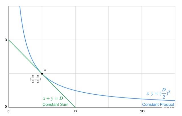 建立稳定币互换机制：从Balancer到Curve