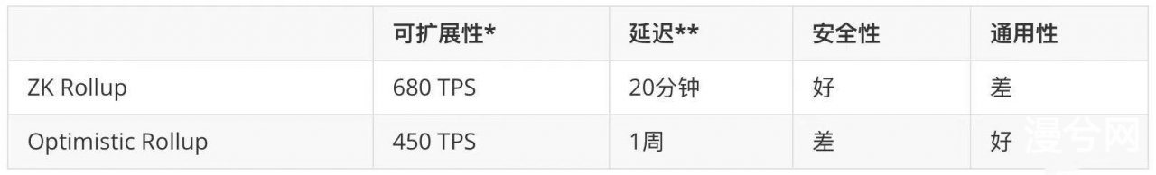 浅谈 | ETH2.0探索起步，Layer2获将成为未来生态发展趋势