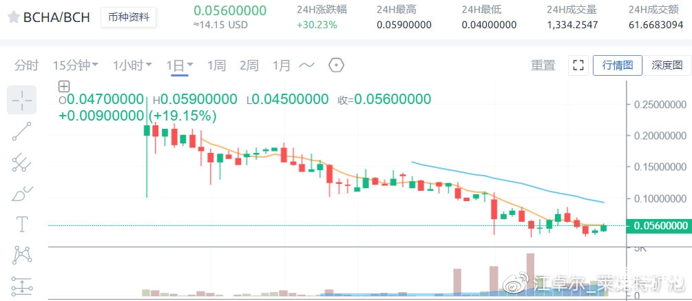 谈谈BCH 本次分叉 ＆ 未来币价