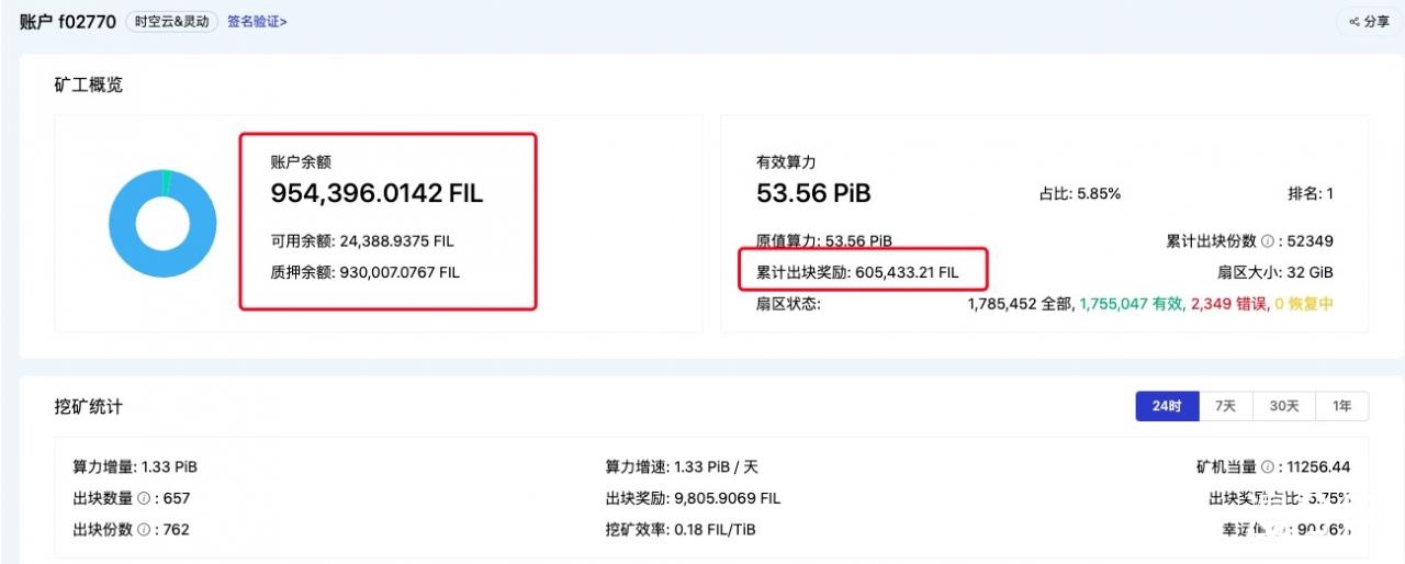 Filecoin上线一个月，矿工们到底赚了多少钱？