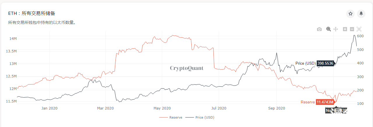 数据深度解读启动时的 ETH2.0