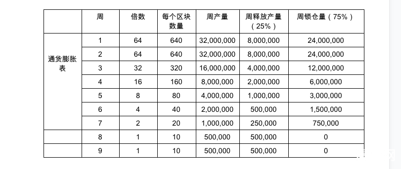 牛市来了，警惕这4个爆亏操作！流动性挖矿的新机会，现项目日化收益高达23%！